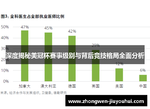 深度揭秘美冠杯赛事级别与背后竞技格局全面分析