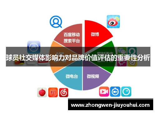 球员社交媒体影响力对品牌价值评估的重要性分析