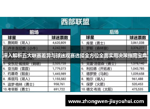 深入解析五大联赛差异与球迷观赛选择全方位全面实用决策指南宝典 深入解析五大联赛差异与球迷观赛选择全方位全面实用决策指南宝典