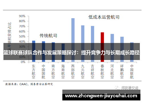 篮球联赛球队合作与发展策略探讨:提升竞争力与长期成长路径 篮球联赛球队合作与发展策略探讨:提升竞争力与长期成长路径