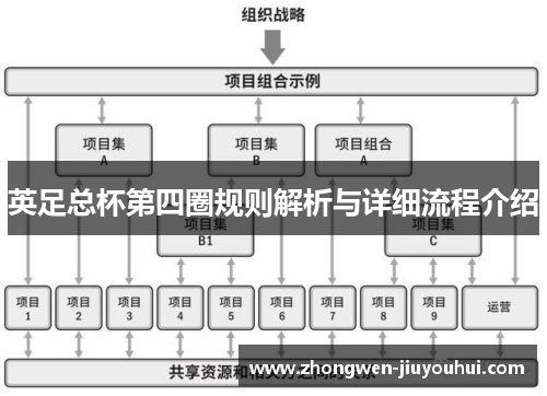 英足总杯第四圈规则解析与详细流程介绍