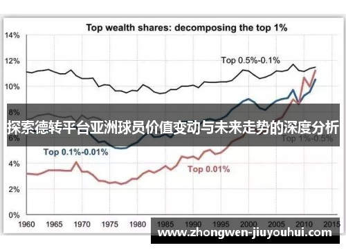 探索德转平台亚洲球员价值变动与未来走势的深度分析