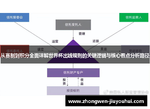 从赛制到积分全面详解世界杯出线规则的关键逻辑与核心看点分析路径 从赛制到积分全面详解世界杯出线规则的关键逻辑与核心看点分析路径