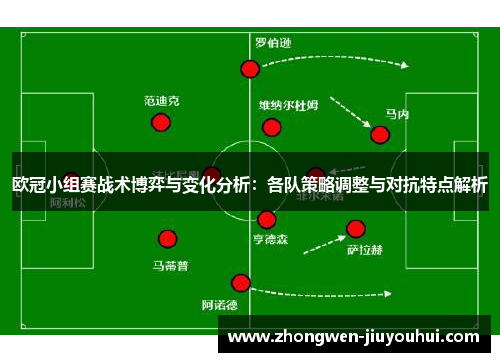 欧冠小组赛战术博弈与变化分析：各队策略调整与对抗特点解析