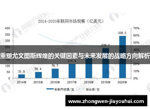 重塑尤文图斯辉煌的关键因素与未来发展的战略方向解析 重塑尤文图斯辉煌的关键因素与未来发展的战略方向解析