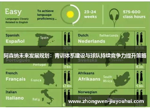 阿森纳未来发展规划:青训体系建设与球队持续竞争力提升策略 阿森纳未来发展规划:青训体系建设与球队持续竞争力提升策略