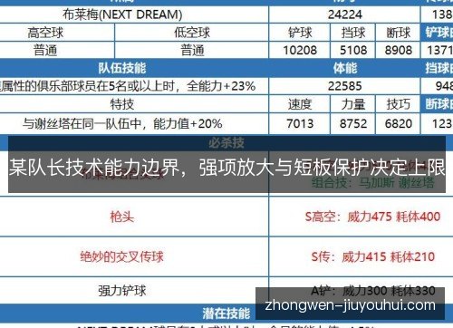 某队长技术能力边界，强项放大与短板保护决定上限